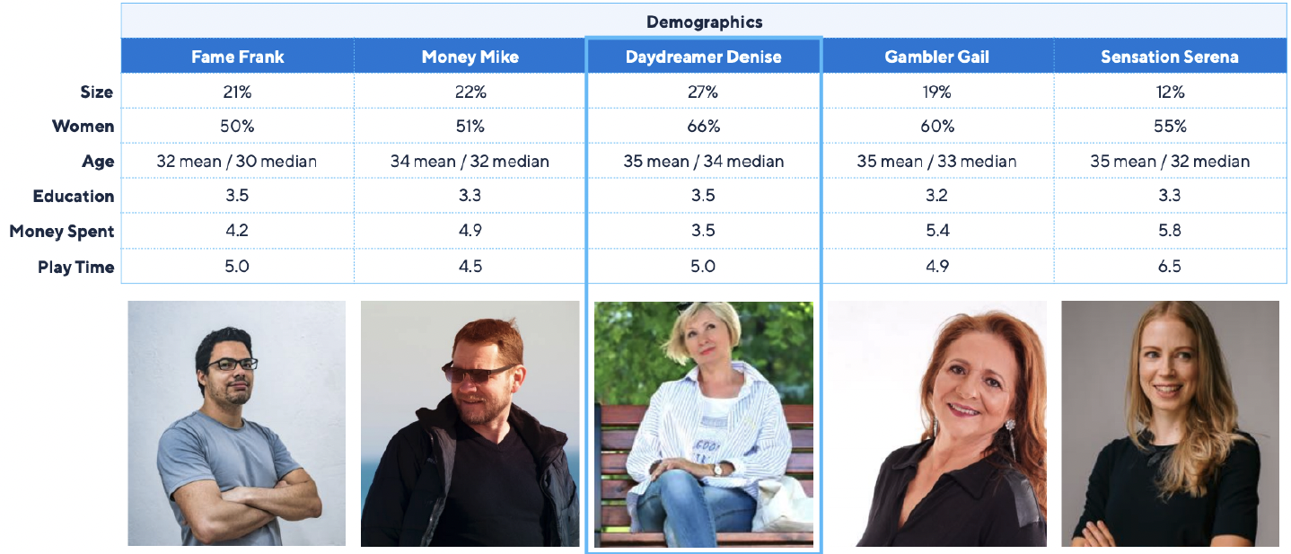 image of demographic