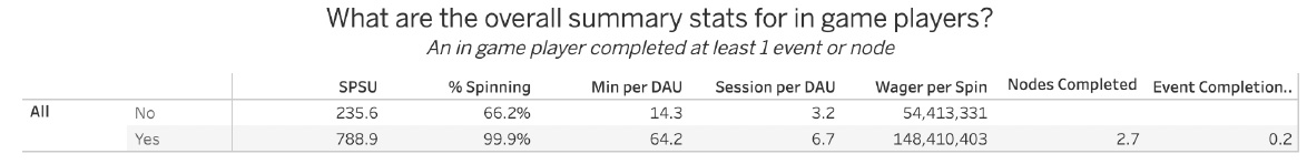 summary status